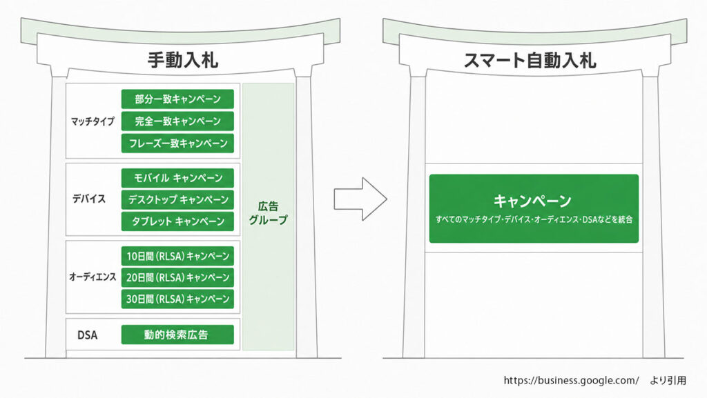 hagakure構造の図解