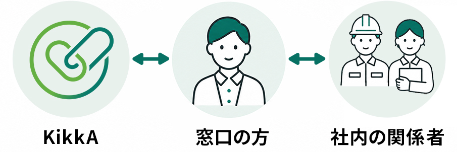 御社の中に、窓口をお一人お願いします